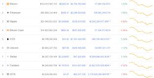 I have a few theories It S A Bears Market What Is A Bears Market Cryptocurrency Price Analysis