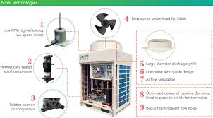 Ac unit case box, download and use. Rooftop Dx Type Air Handling Units Ahu Factory And Suppliers Holtop