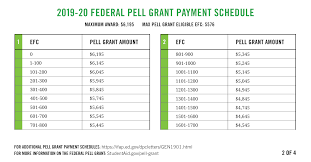 usa financial aid usafinaid twitter