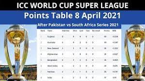 World test championship world cup super league quiz photos mobile apps careers contact us. Icc World Cup Super League Points Table 8 April 2021 Icc World Cup Super League Points Table 2021 Youtube