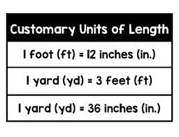 Customary Units Of Length Anchor Chart