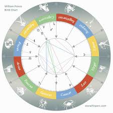 Birth Horoscope William Prince Aquarius Starwhispers Com