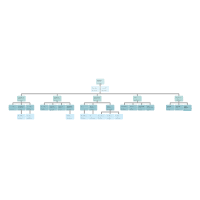 organizational chart templates