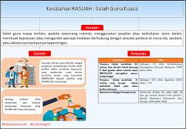 Check 'salah guna' translations into english. Felda Governans Dan Integriti
