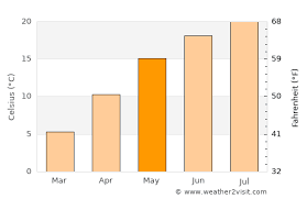 Bratislava Weather In May 2021 Slovakia Averages Weather 2 Visit