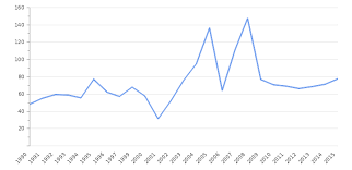 But people there are facing their worst. Zimbabwe External Government Debt To Gdp 2020 2021 Take Profit Org
