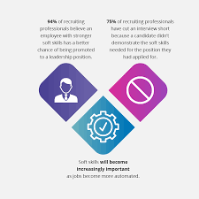 Top soft skills for your resume. How To List Hard Skills And Soft Skills On A Resume Cv2you Blog