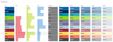 We did not find results for: Formatting Sharepoint Columns With Rgb Color Bvisual