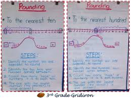 Place Value Lessons Tes Teach