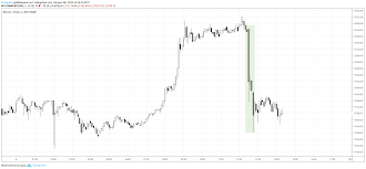 Cynthia, you and your staff have really developed a great package in the advanced neon breakout. Bitcoin Kurs Trading