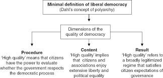 There are a few different branches of minimalist decor to choose from: Populism And Liberal Democracy Chapter 1 Populism In Europe And The Americas