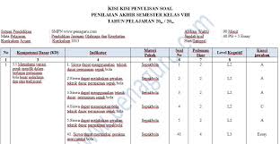 Maybe you would like to learn more about one of these? Kisi Kisi Dan Soal Pas Pjok Smp Semester 1 Kelas 7 8 9 Kurikulum 2013