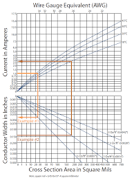 Standard Pcb Trace Widths Electrical Engineering Stack