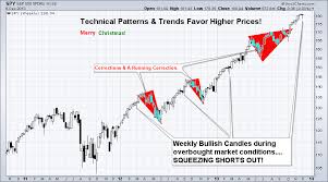 Etf Trading Strategies Etf Trading Newsletter Prepare For