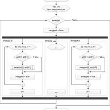 flowchart of parallel processing download scientific diagram