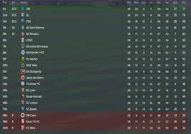 Retrouvez mis à jour en temps réel, le classement complet de la ligue 1 2014/2015 et accédez aux autres classements : Football Manager Revele Le Classement De La Ligue 1 2014 2015 Actualites Hightech Jeux Video Cinema