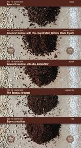 Grind Chart Coffee Grinds Coffee Cups Coffee Brewing