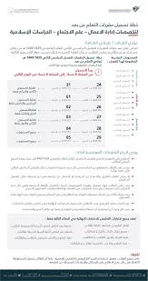 تويتر تغريدات الوسائط بواسطة عمادة التعليم الإلكتروني والتعلم عن بعد Iau Distance