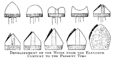 Image result for what are the four types of church government