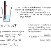 Developing a Model for Enthalpy of Solution—Reframing the ...