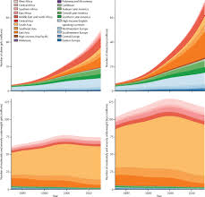 Worldwide Trends In Body Mass Index Underweight Overweight