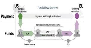 Ripple's xrp cryptocurrency is mainly used for transactions, especially across borders. Xrp Solving The Global Money Problem With True Liquidity