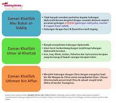 Apakah peranan kuttab pada zaman khulafa ar rasyidin? Blog Sejarah Stpm Baharu Blog Semekarcintaku Edisi Kemaskini Hubungan Diplomatik Zaman Khulafa Al Rasyidin