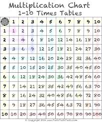 multiplication table chart cryptocontents info