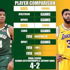 How tall and how much weigh giannis antetokounmpo? Full Player Comparison Giannis Antetokounmpo Vs Anthony Davis Breakdown Fadeaway World