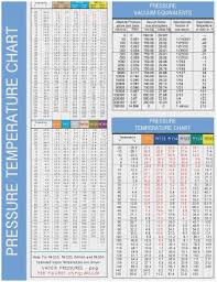 R123 Pt Chart Psia Bedowntowndaytona Com
