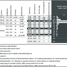 Image result for Polyceratocarpus gossweileri