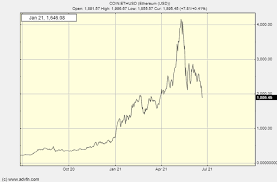 Why is ethereum crashing so hard today 16th. Yrq Pibik6 Urm