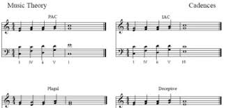 Cadences in music a cadence in music is a chord progression of at least 2 chords that ends a ben dunnett lrsm is the founder of music theory academy. Music Theory Cadences Worksheet By Stephanie Gust Tpt