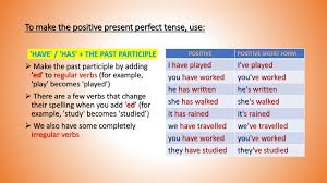 How To Form The Present Perfect Ppt Download
