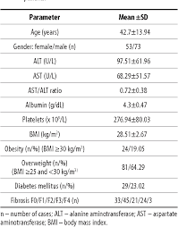 Image result for BARD Score