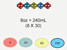 Student Survive 2 Thrive Converting Oz And Ml Practice Test