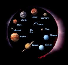 Google Image Result For Http Www Themomsbuzz Com Photos Uncategorized 2008 01 04 Planets Gif Solar System Planets Solar System For Kids Solar System