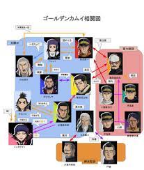 Aug 30, 2020 · 「ゴールデンカムイ」毎日の食事にヒンナヒンナ ごはんが一層美味しくなる（気がする）お箸登場 2018/12/10 (月) 17:40 ã‚´ãƒ¼ãƒ«ãƒ‡ãƒ³ã‚«ãƒ ã‚¤ ã‚¢ãƒ‹ãƒ¡ç›¸é–¢å›³ã¾ã¨ã‚ ã‚­ãƒ£ãƒ©ä¸€è¦§è§£èª¬ã‚‚ ãŠã™ã™ã‚ã‚¢ãƒ‹ãƒ¡ è¦‹ã‚‹è¦‹ã‚‹ãƒ¯ãƒ¼ãƒ«ãƒ‰