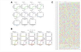 The larger spike sequence is included in two of the candidates, while. Xczq9kzxel95fm
