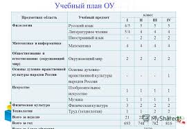 проверочные работы по русскому языку 4 класс волкова ответы Proverochnye Raboty 2 Klass Volkova Skachat Magic School Bus Hurricane Videos School