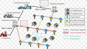 It shows the components of the circuit as simplified shapes, and the power and signal associates amongst the devices. Distributed Generation Wiring Diagram System Electrical Wires Cable Png 1508x851px Distributed Generation Area Automation Circuit
