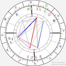Последние твиты от robert van de walle (@robertvdwalle). Birth Chart Of Robert Van De Walle Astrology Horoscope