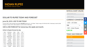 Access Dollarrupee In Dollar To Rupee Usd To Inr Today