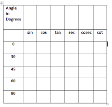 What Are Values Of Trigonometric Ratios For 0 30 45 60 And