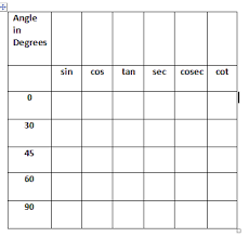 what are values of trigonometric ratios for 0 30 45 60 and