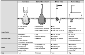 One day, such microscopic devices could actually be used to build tiny computer chips or to detect and treat diseases such as cancer at a molecular level. Http Www Mikasas Com English Service Pdf 20161212about Soil Compaction Pdf
