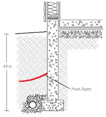 Frost Line Depth North America Plumbing Helpplumbing Help