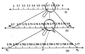 Ncert Solutions For Class 9 Maths Chapter 1 Number Systems Ex 1 4 Learninsta Com Https Www Learninsta Com Ncert Solutions For Number System Math Solutions