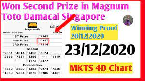 23 12 2020 Magnum4d First Mkts Chart Damacai 3d Toto 6d Sgp 2d Lotto 2d Magnum Prediction Formula Youtube