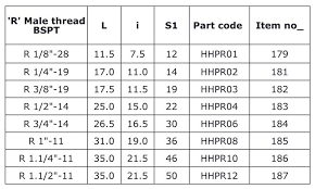 30 Correct Bsp Drill Size Chart